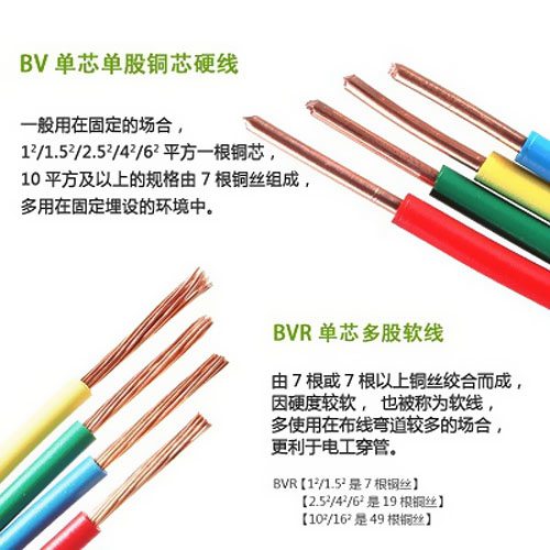 家庭裝修到底是選硬線還是軟線？